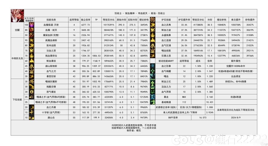 DNF小酱油如何获得？经验获取速度提升指南！