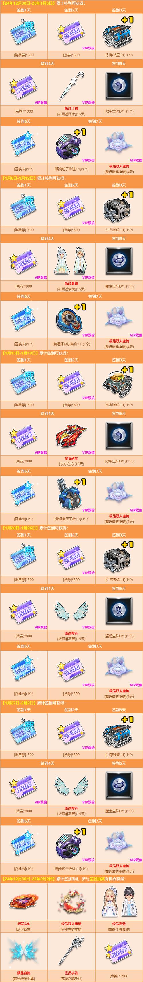 QQ飞车回归活动：海量奖励等你领取！