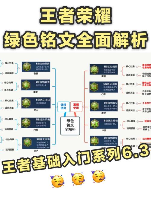 如何快速获得雕文精通之书？铭文赚钱技巧分享
