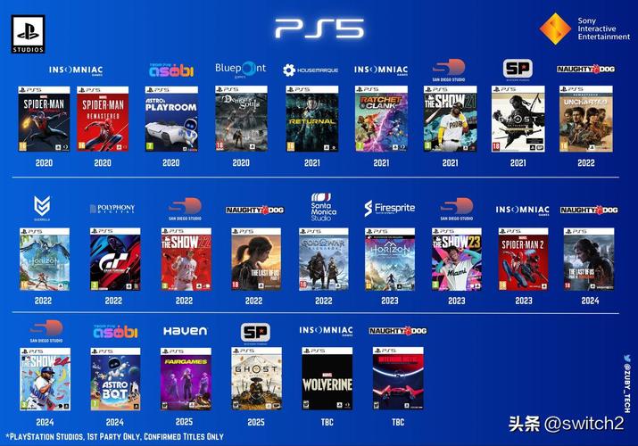 PS4发布会：经典游戏主机发布历程及影响回顾