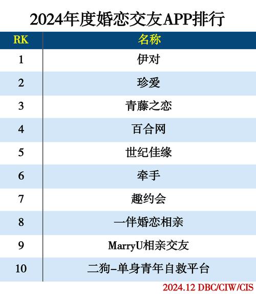 交友网站排名2023：哪个平台最好用？