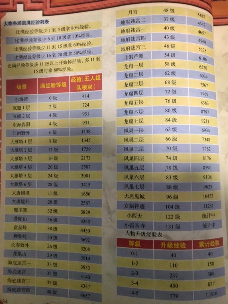 梦幻西游练级地点大全：快速升级的秘密技巧