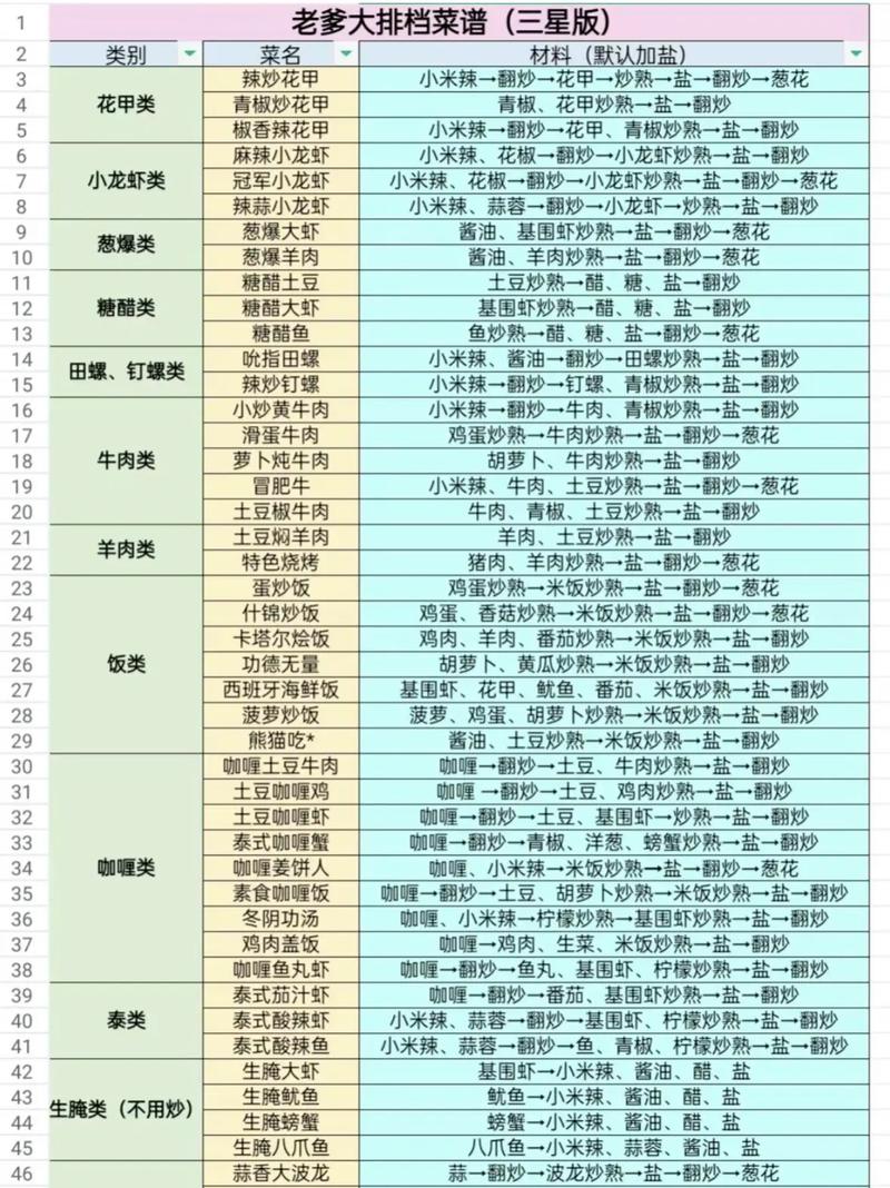家庭游戏菜单大全：有趣又益智的亲子互动游戏