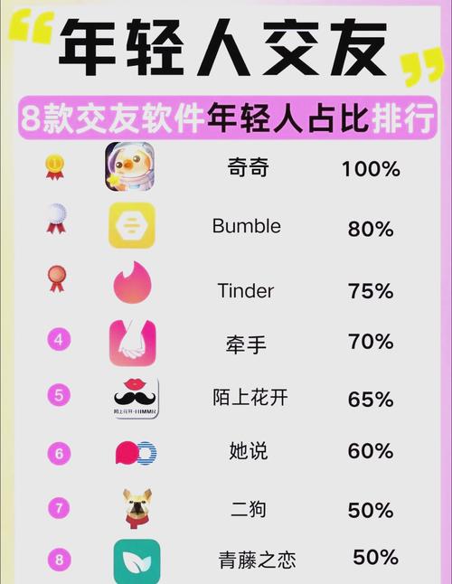 交友网站排名2023：哪个平台最好用？