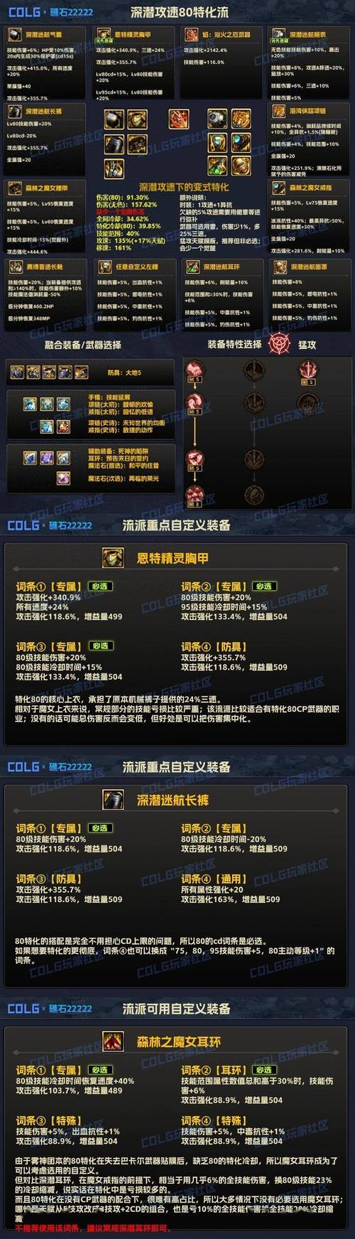 DNF打孔系统全解析：不同装备的打孔数量及方法