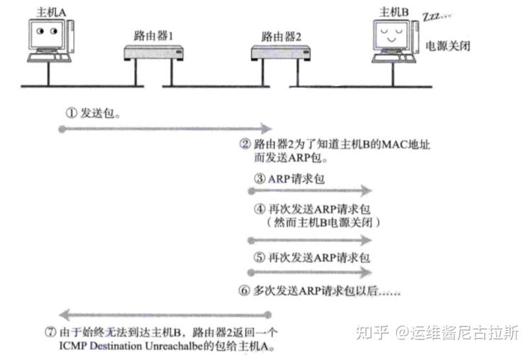 Loops循环详解：编程小白也能轻松学会