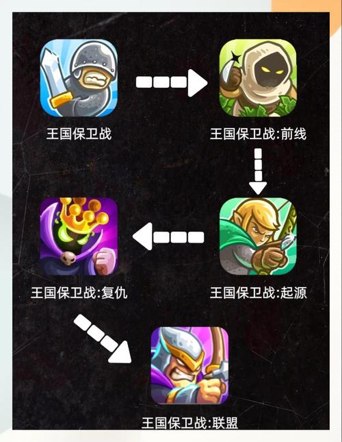 王国战争2好玩吗？新手入门攻略及游戏技巧分享