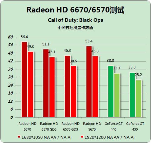 DX9.0驱动下载及安装方法：玩游戏不再卡顿