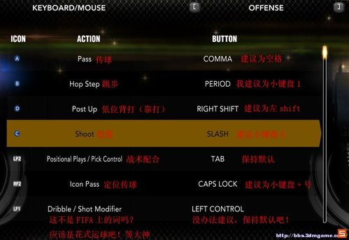 2K13键位设置攻略：快速上手，轻松制霸球场
