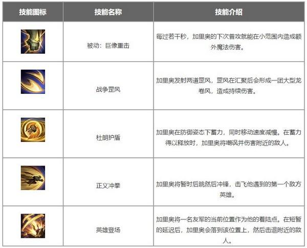 LOL加里奥攻略大全：技能详解及玩法技巧