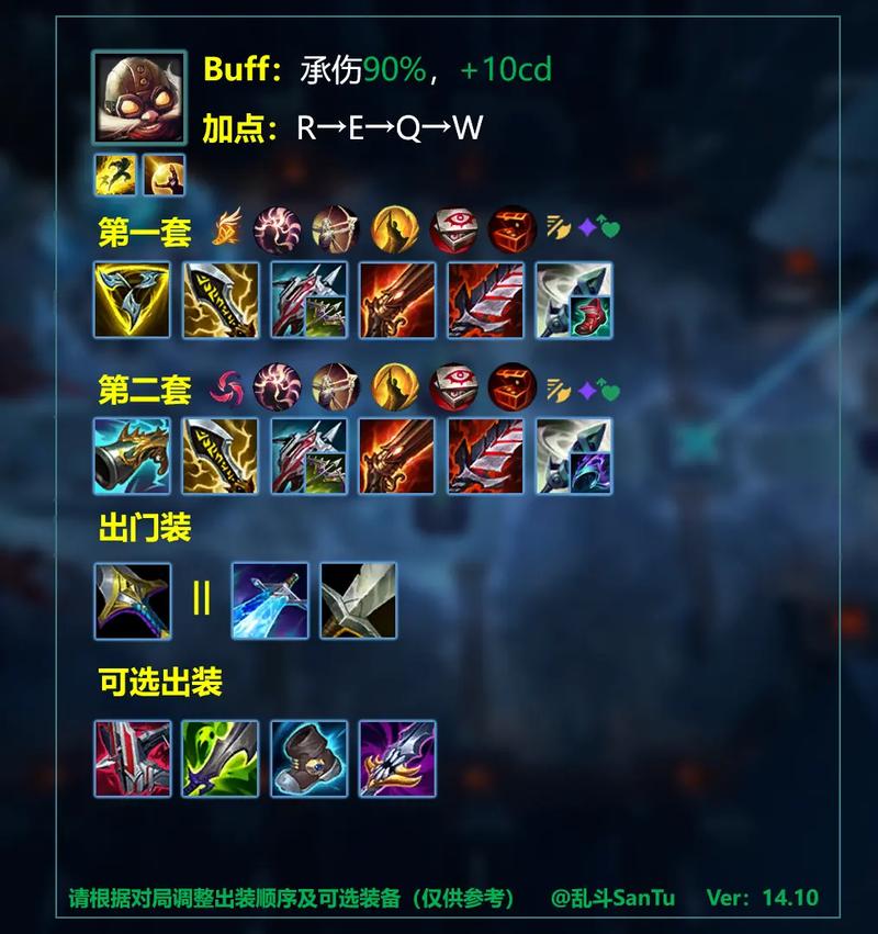 LOL剑魔最强出装推荐：秒杀脆皮，制霸峡谷