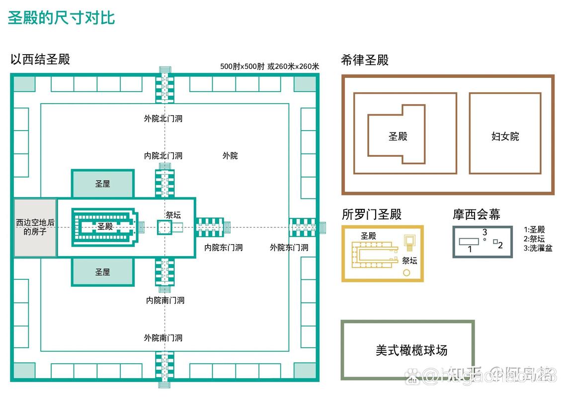 守护者圣殿地图：快速找到你的目标地点