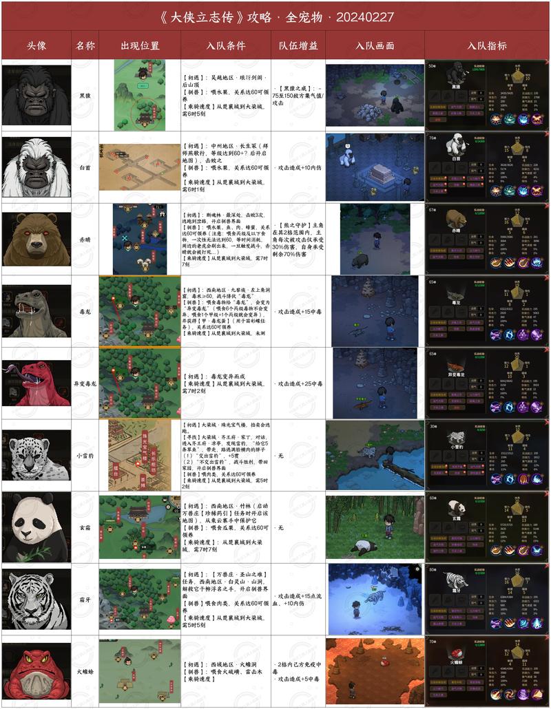 大侠立志传全结局攻略：新手必看玩法技巧详解