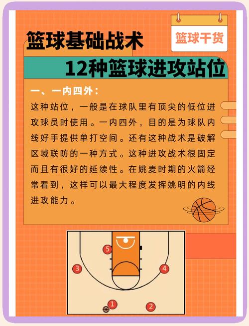 2K13键位设置攻略：快速上手，轻松制霸球场
