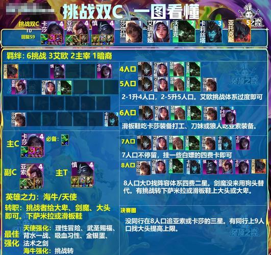 LOL剑魔出装推荐：版本最强打法，助你Carry全场！