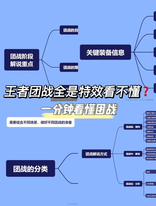 古加尔攻略大全：团队合作，轻松克敌制胜