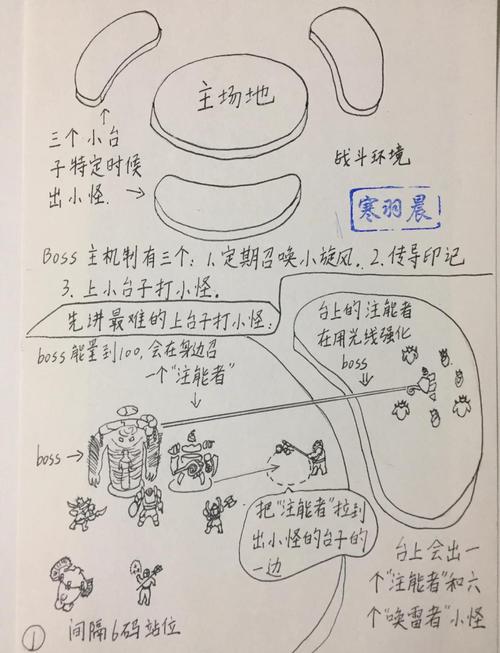 快速通关魔兽世界一号三角点：避免踩坑的实用技巧