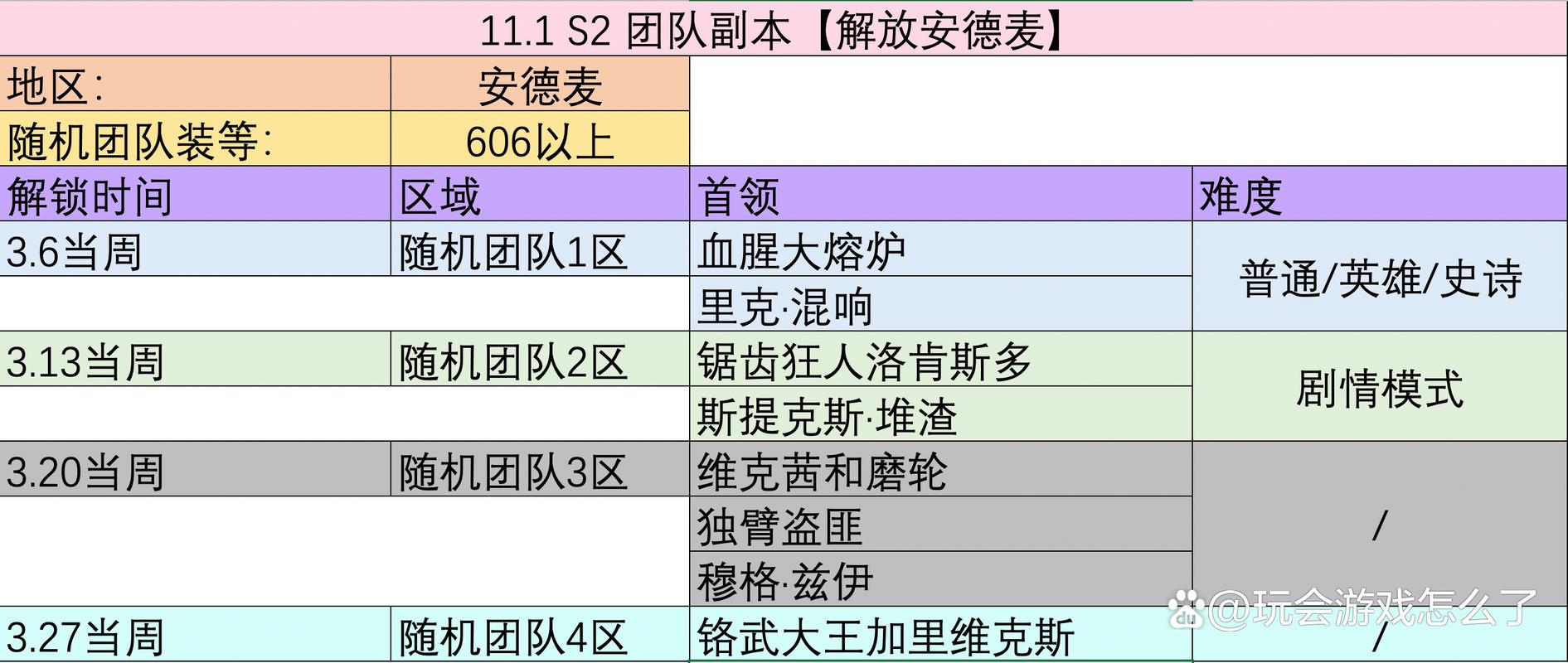 WOW外域稀有精英：击杀技巧与最佳路线规划分享
