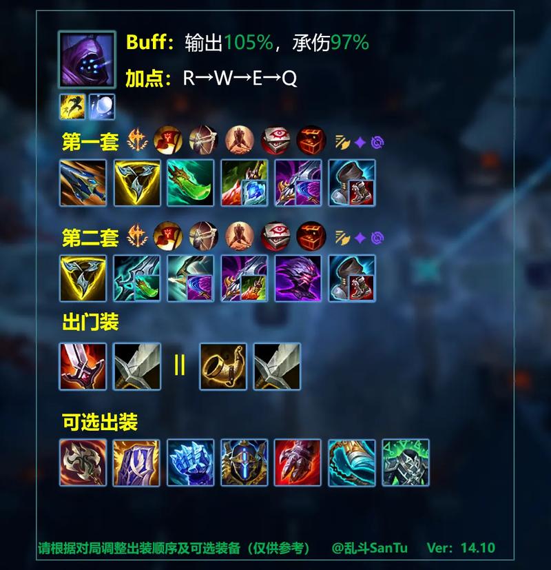 LOL剑魔出装推荐：版本最强打法，助你Carry全场！