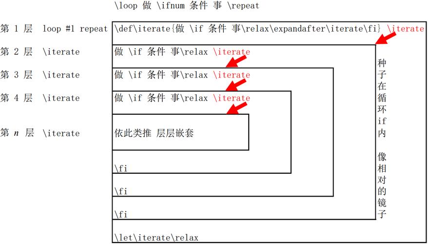 Loops循环详解：编程小白也能轻松学会