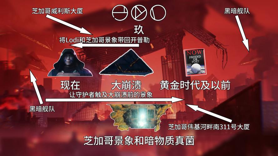 CF宿命2剧情详解：凯一路的冒险即将开始！