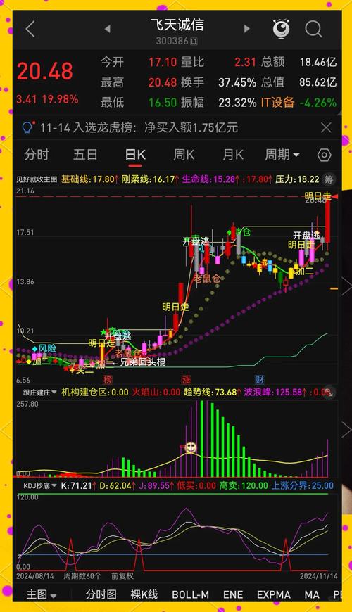 天罗输出宏大全：快速提升你的输出效率