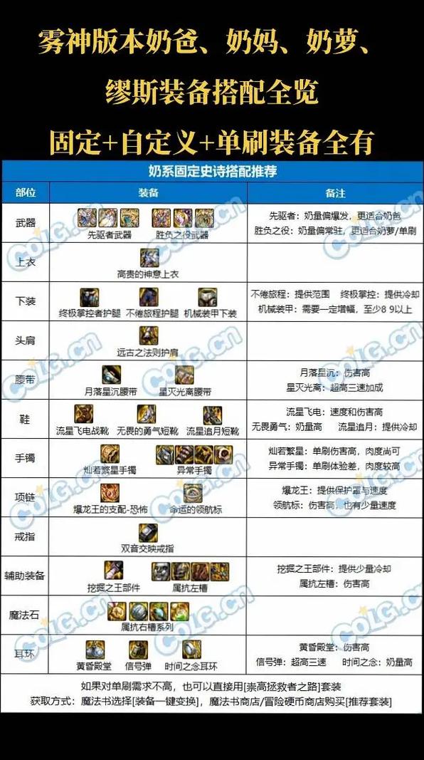 DNF打孔系统全解析：不同装备的打孔数量及方法