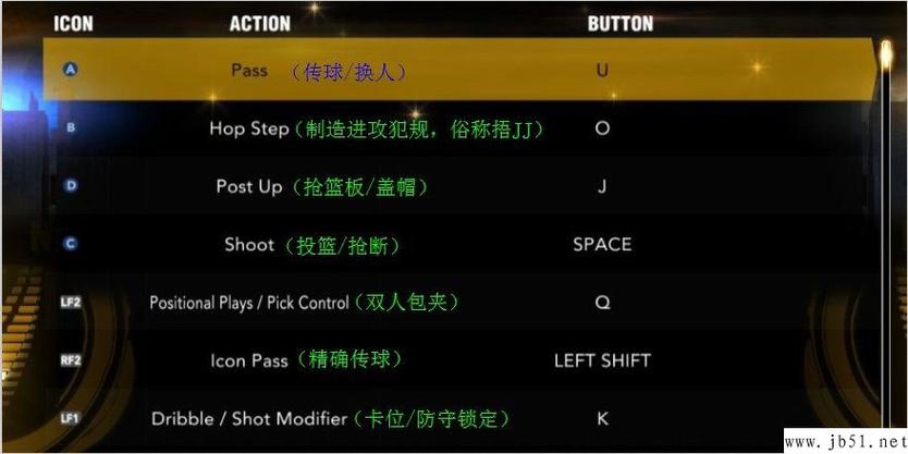 2K13键位设置攻略：快速上手，轻松制霸球场