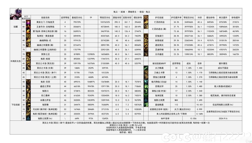 DNF打孔系统全解析：不同装备的打孔数量及方法