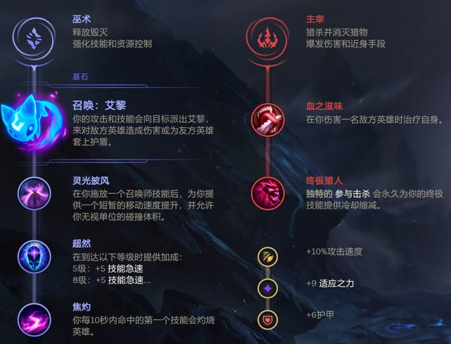 9.2版本卡尔玛符文推荐：艾黎还是奥术彗星？