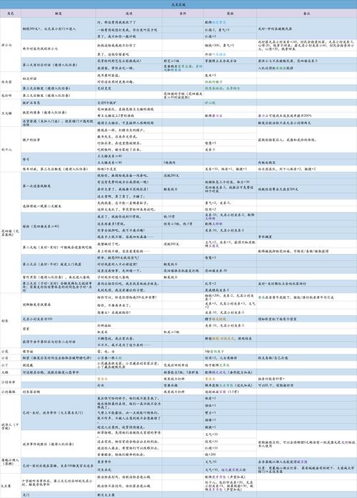 大侠立志传全结局攻略：新手必看玩法技巧详解