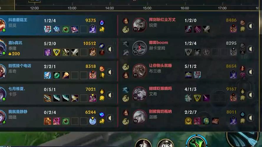 LOL剑魔出装推荐：版本最强打法，助你Carry全场！