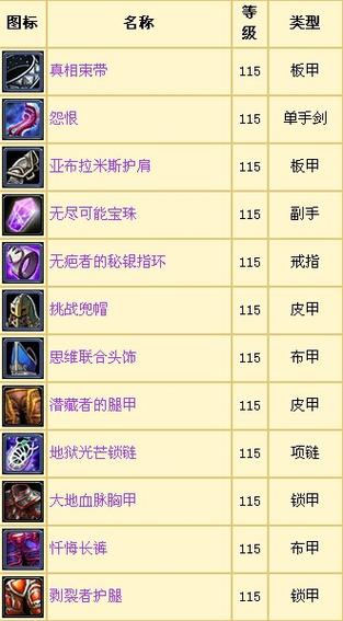 紫罗兰之眼：那些你不知道的魔兽世界秘闻