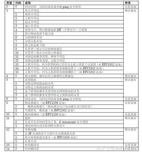 Loops循环详解：编程小白也能轻松学会