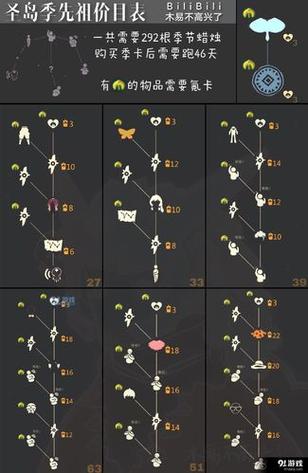 如何在光遇墓土完成赏花任务？新手必看详细步骤