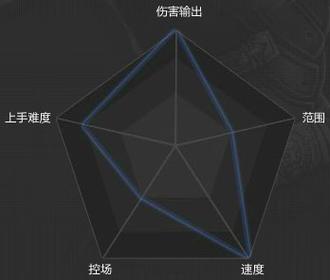 想玩狂刃？免费狂刃激活码领取方式及注意事项