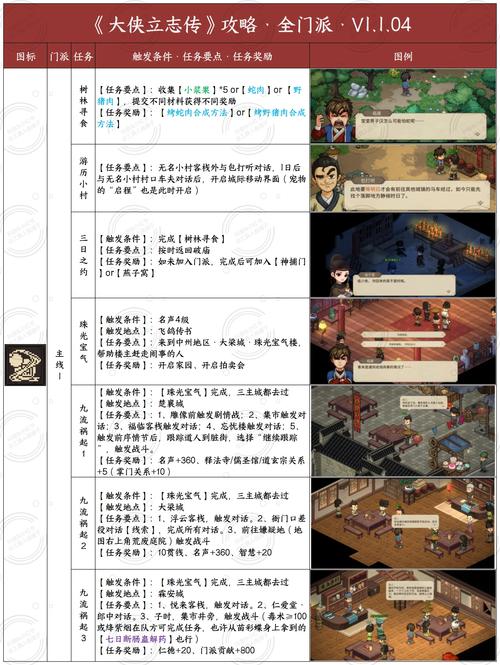 大侠立志传全结局攻略：新手必看玩法技巧详解