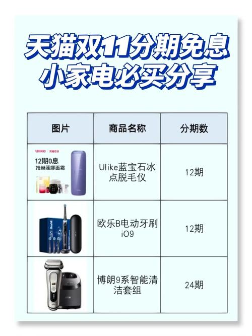 天猫分期购好用吗？轻松购物，灵活还款！