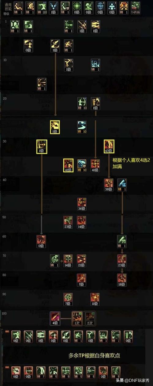 DNF打孔系统全解析：不同装备的打孔数量及方法