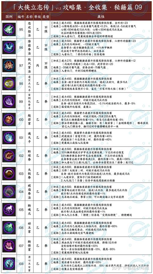 大侠立志传全结局攻略：新手必看玩法技巧详解